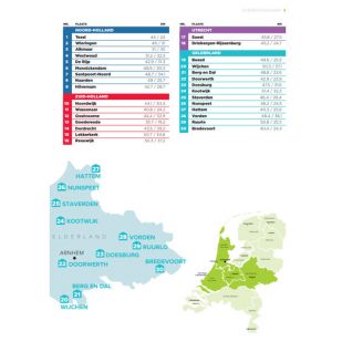 Lannoo Fietsboek Midden-Nederland